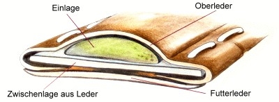 Eulux full-bugg manufacturing technique
