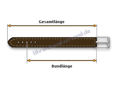 Grtel-Bundlnge